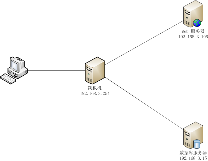 port-forwarding_arch.png